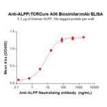 ELISA - Anti-Placental Alkaline Phosphatase/PLAP Humanized Antibody [TCRCure A06 Biosimilar] - Azide free (A318808) - Antibodies.com
