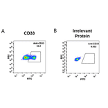 Flow Cytometry - Anti-CD33 Humanized Antibody [CD33 Reference mAb] - Azide free (A318941) - Antibodies.com