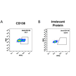 Flow Cytometry - Anti-Syndecan-1 Chimeric Antibody [Indatuximab Biosimilar] - Azide free (A318942) - Antibodies.com