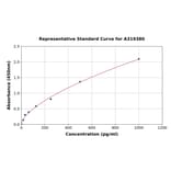 Standard Curve - Rat Annexin A1/ANXA1 ELISA Kit (A319380) - Antibodies.com