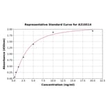 Standard Curve - Human CLEC2D ELISA Kit (A319514) - Antibodies.com