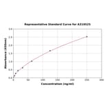Standard Curve - Human Anti-SARS-CoV-2 Spike RBD (omicron BA.5.2) IgG ELISA Kit (A319525) - Antibodies.com