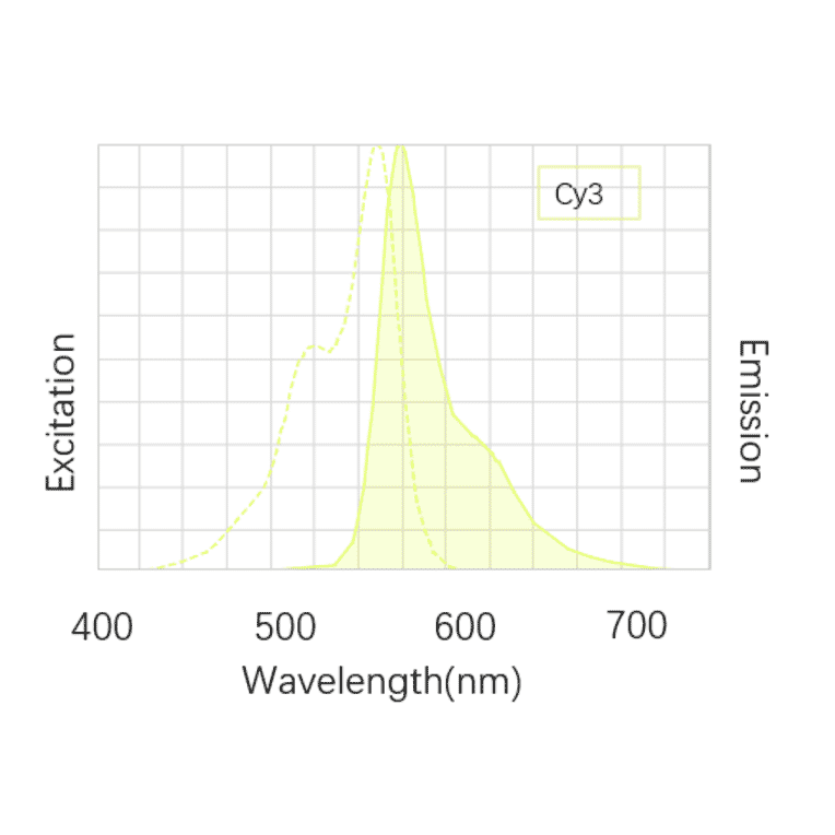 Structural Formula - Cyanine 3 (A319635) - Antibodies.com