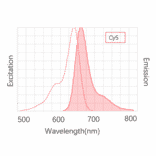 Structural Formula - Cyanine 5 (A319636) - Antibodies.com