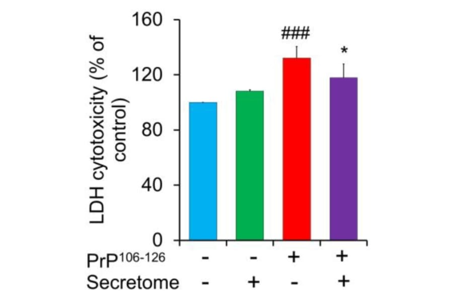Cytotoxicity Assay - LDH Cytotoxicity Assay Kit - Antibodies.com