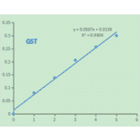Functional Studies - Glutathione S-Transferase Assay Kit (A319688) - Antibodies.com