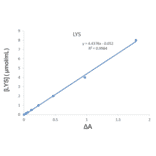 Standard Curve - Lysine Assay Kit (A319698) - Antibodies.com