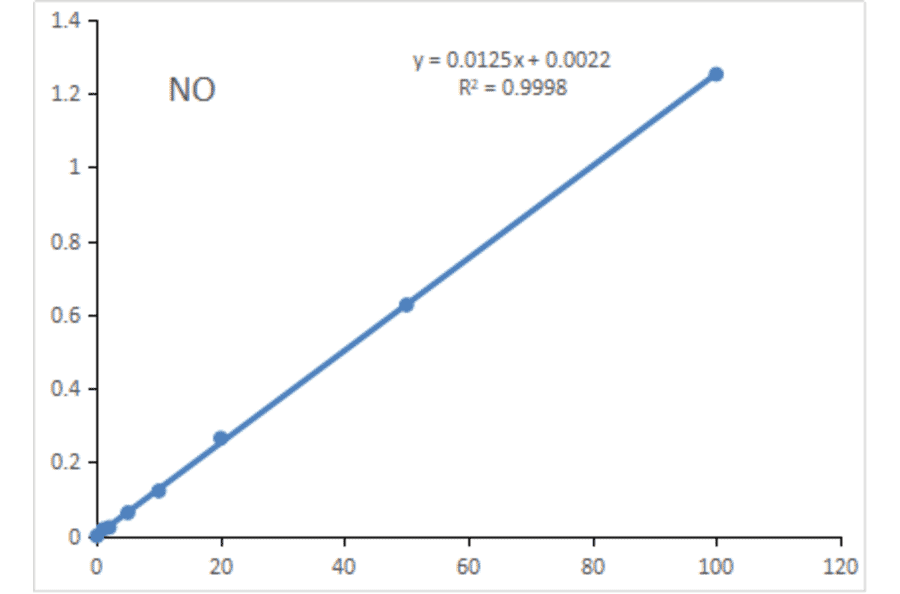 Nitric Oxide Assay Kit (A319712) | Antibodies.com