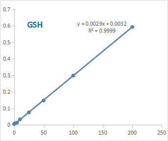 reduced glutathione assay Rapid and effective protocol to measure glutathione peroxidase activity |  Bulletin of the National Research Centre