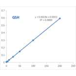 Standard Curve - Reduced Glutathione (GSH) Assay Kit (A319728) - Antibodies.com