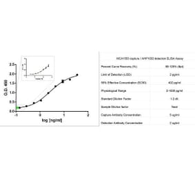 ELISA - Recombinant Human IL-2 Protein (A319852) - Antibodies.com