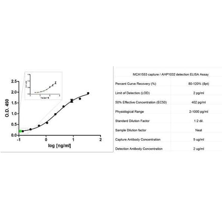 ELISA - Recombinant Human IL-2 Protein (A319852) - Antibodies.com
