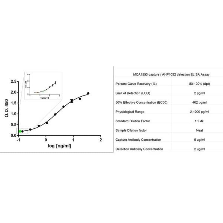 ELISA - Recombinant Human IL-2 Protein (A319852) - Antibodies.com