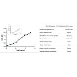 ELISA - Recombinant Human IL-2 Protein (A319852) - Antibodies.com