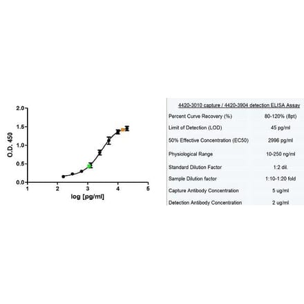 ELISA - Native Human Ferritin Protein (A320007) - Antibodies.com