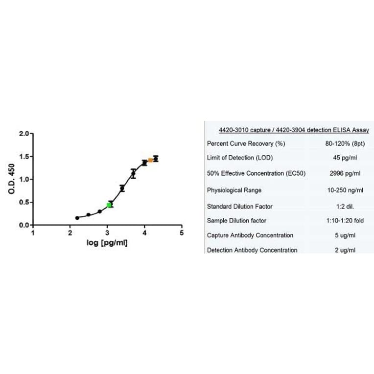 ELISA - Native Human Ferritin Protein (A320007) - Antibodies.com