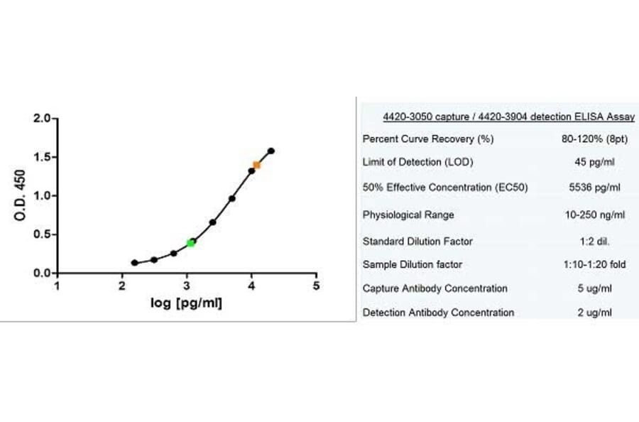 ELISA - Native Human Ferritin Protein (A320007) - Antibodies.com