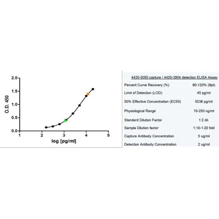 ELISA - Native Human Ferritin Protein (A320007) - Antibodies.com