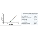 ELISA - Native Human Ferritin Protein (A320007) - Antibodies.com