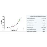 ELISA - Native Human IgM Protein (A320021) - Antibodies.com