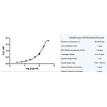 ELISA - Native Human IgM Protein (A320021) - Antibodies.com