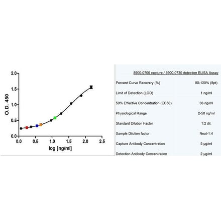 ELISA - Native Human Thyroglobulin Protein (A320043) - Antibodies.com