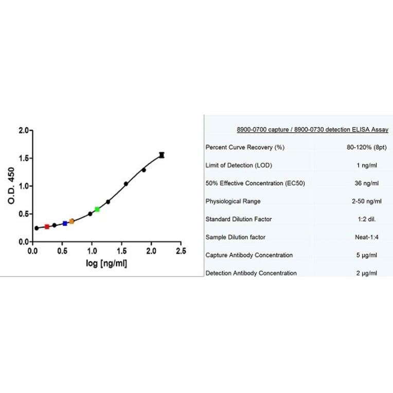 ELISA - Native Human Thyroglobulin Protein (A320043) - Antibodies.com