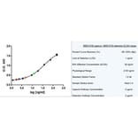 ELISA - Native Human Thyroglobulin Protein (A320043) - Antibodies.com