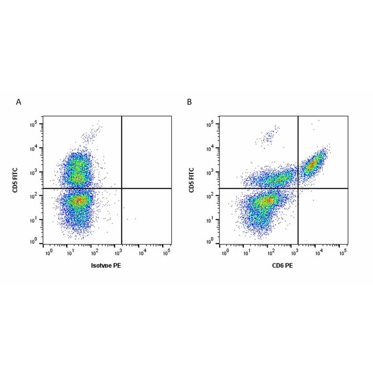 Flow Cytometry - Anti-CD6 / T12 Antibody [a38b2] (PE) (A320260) - Antibodies.com