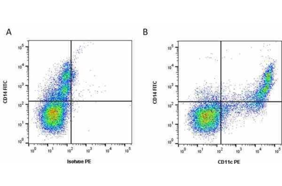 Flow Cytometry - Anti-CD11c Antibody [3A8] (A320263) - Antibodies.com