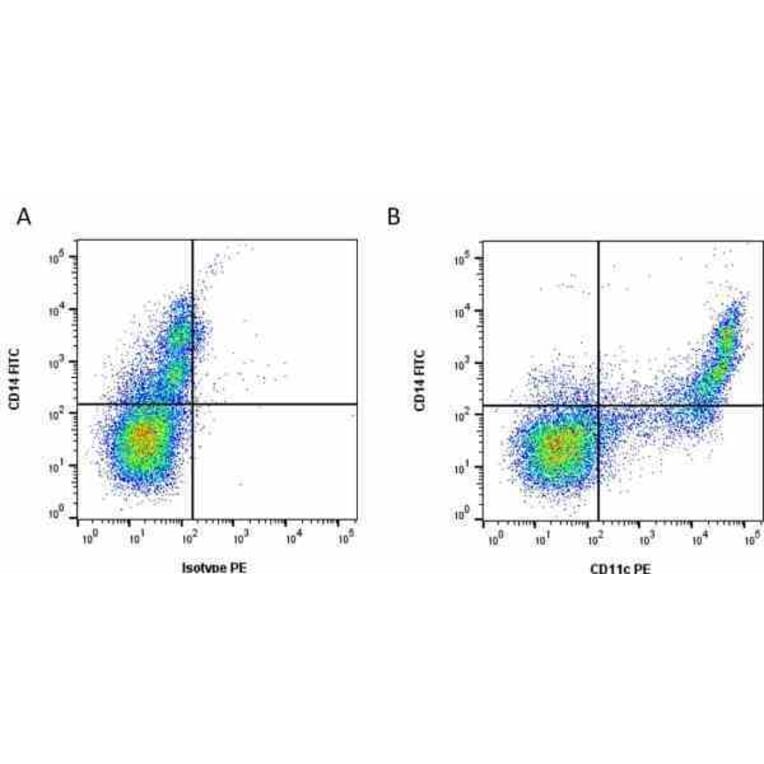 Flow Cytometry - Anti-CD11c Antibody [3A8] (A320263) - Antibodies.com