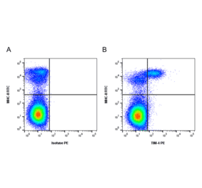 Flow Cytometry - Anti-TIM 4 Antibody [ROS-JH9] (A320288) - Antibodies.com