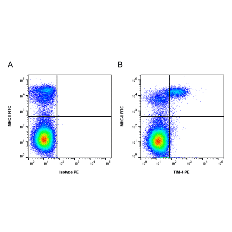 Flow Cytometry - Anti-TIM 4 Antibody [ROS-JH9] (A320288) - Antibodies.com