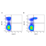 Flow Cytometry - Anti-TIM 4 Antibody [ROS-JH9] (A320288) - Antibodies.com