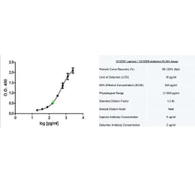ELISA - Recombinant Human IL-7 Protein (A320409) - Antibodies.com