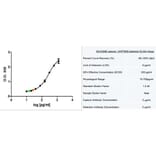 ELISA - Recombinant Human MCP1 Protein (A320413) - Antibodies.com