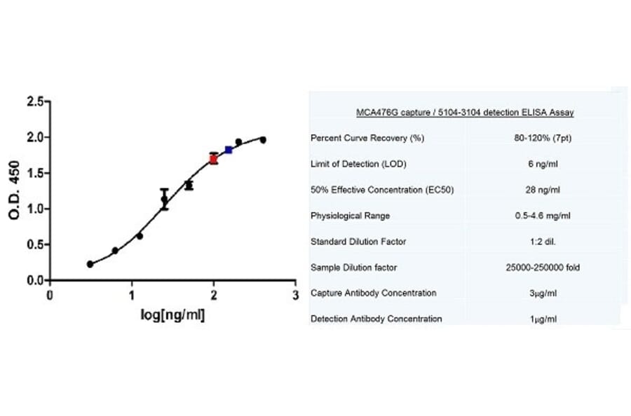 ELISA - Native Human Secretory IgA Protein (A320429) - Antibodies.com