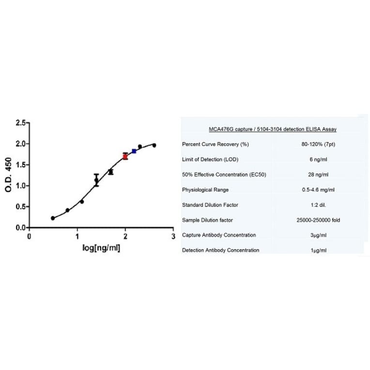 ELISA - Native Human Secretory IgA Protein (A320429) - Antibodies.com