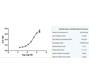ELISA - Recombinant Human Adiponectin Protein (A320443) - Antibodies.com
