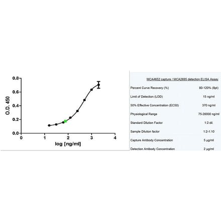 ELISA - Recombinant Human Adiponectin Protein (A320443) - Antibodies.com