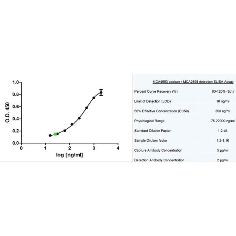 ELISA - Recombinant Human Adiponectin Protein (A320443) - Antibodies.com