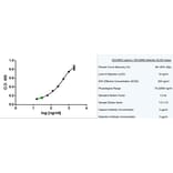 ELISA - Recombinant Human Adiponectin Protein (A320443) - Antibodies.com