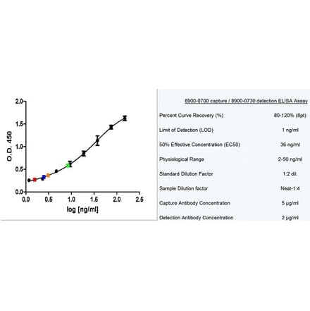 ELISA - Native Human Thyroglobulin Protein (A320456) - Antibodies.com