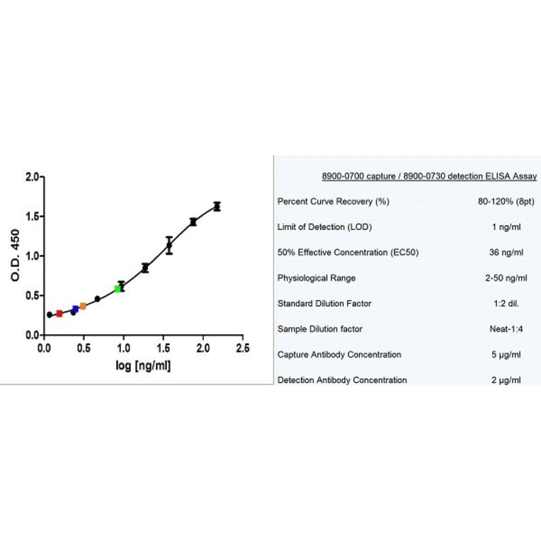 ELISA - Native Human Thyroglobulin Protein (A320456) - Antibodies.com
