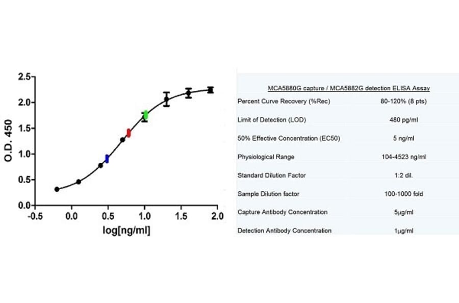 ELISA - Native Human C Reactive Protein Protein (A320466) - Antibodies.com