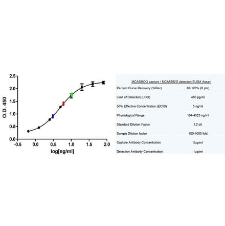 ELISA - Native Human C Reactive Protein Protein (A320466) - Antibodies.com