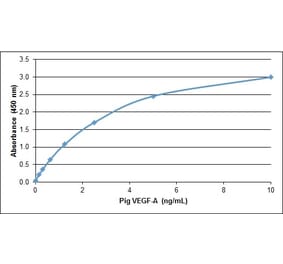 ELISA - Recombinant Porcine VEGFA Protein (A320542) - Antibodies.com