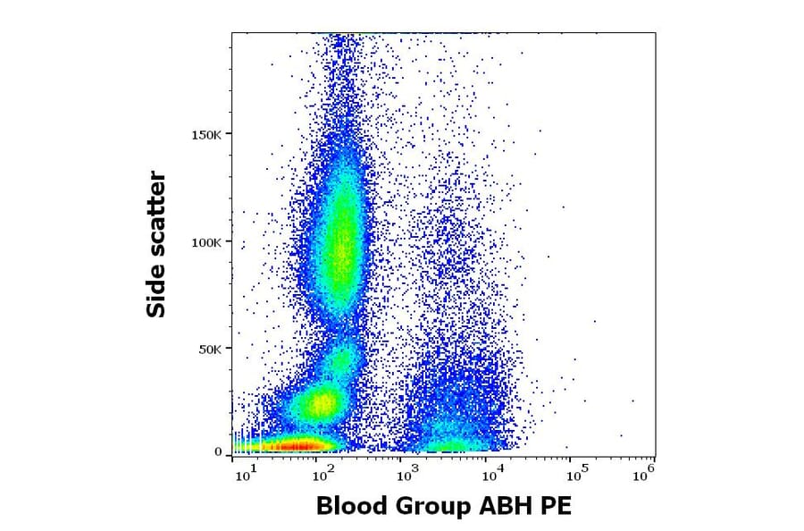 Flow Cytometry - Anti-Blood Group A, B, and H Antigens Antibody [HE-10] (PE) (A320634)
