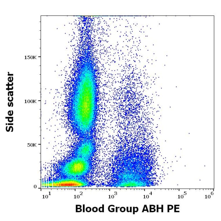 Flow Cytometry - Anti-Blood Group A, B, and H Antigens Antibody [HE-10] (PE) (A320634)