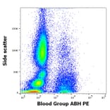 Flow Cytometry - Anti-Blood Group A, B, and H Antigens Antibody [HE-10] (PE) (A320634)